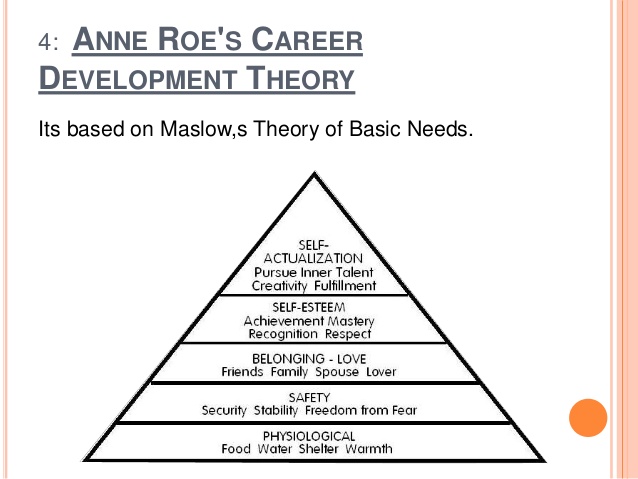 anne roe career development theory pdf files