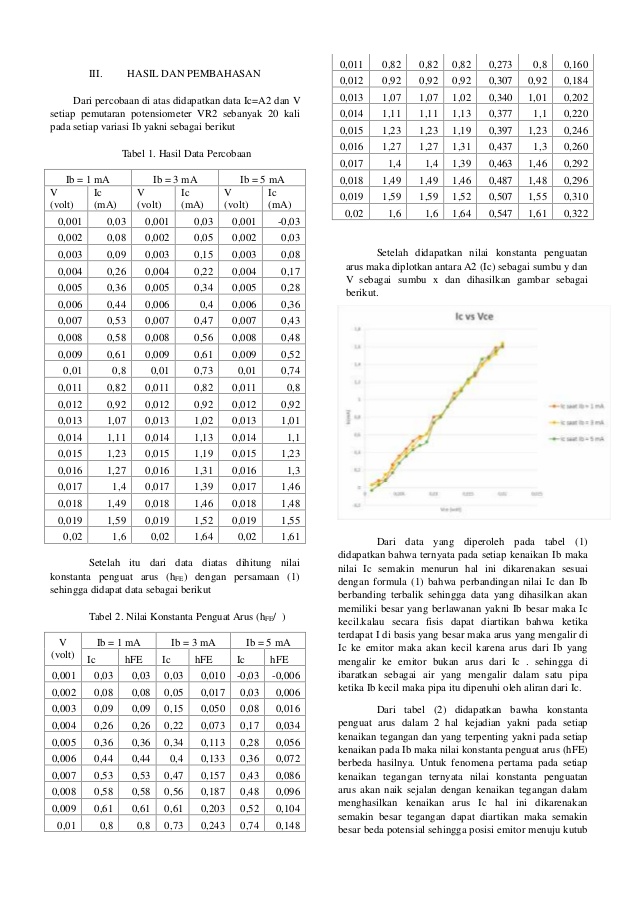 Tabel persamaan transistor ebook download 2017